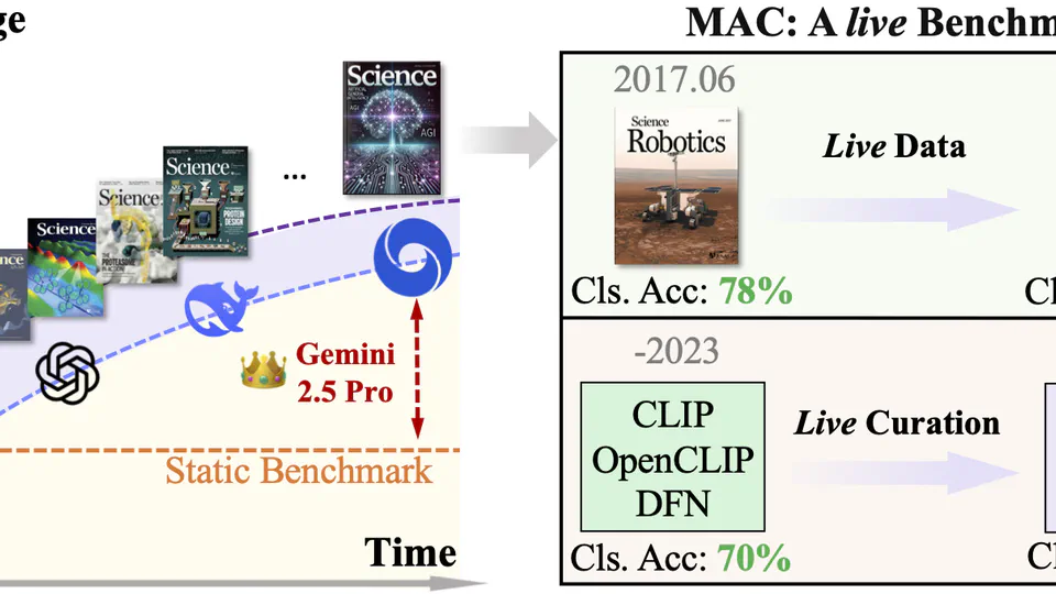 MAC: A Live Benchmark for Multimodal Large Language Models in Scientific Understanding