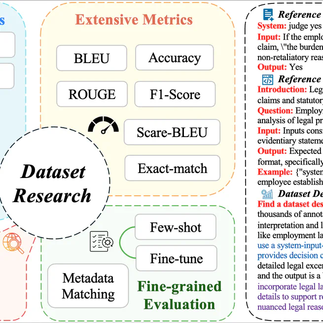 DatasetResearch: Benchmarking Agent Systems for Demand-Driven Dataset Discovery