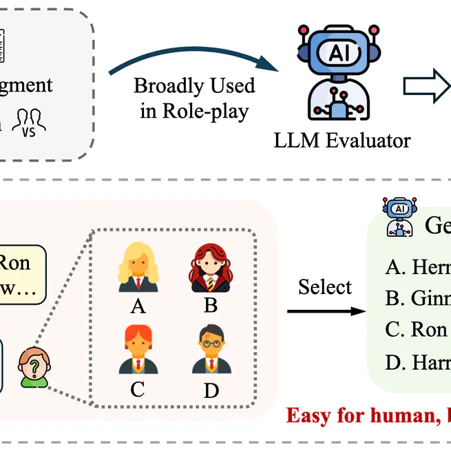 PersonaEval: Are LLM Evaluators Human Enough to Judge Role-Play?