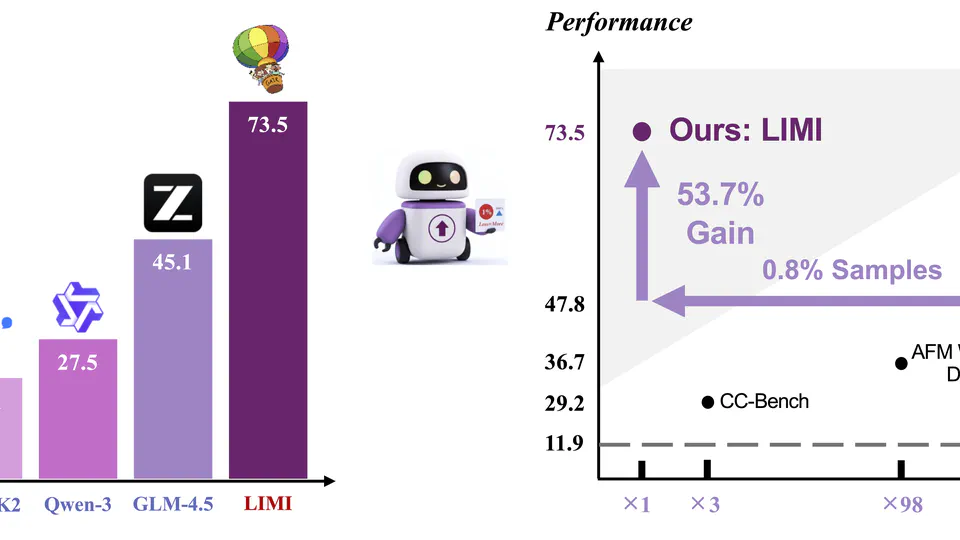 LIMI: Less is More for Agency