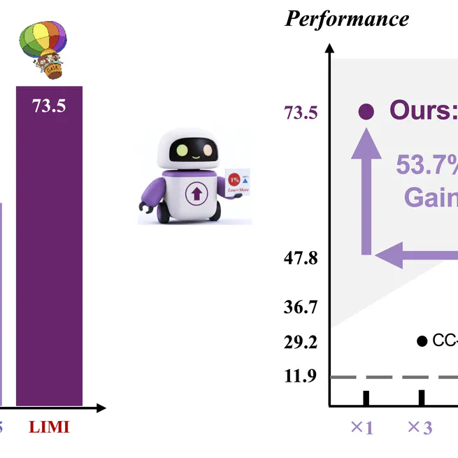 LIMI: Less is More for Agency